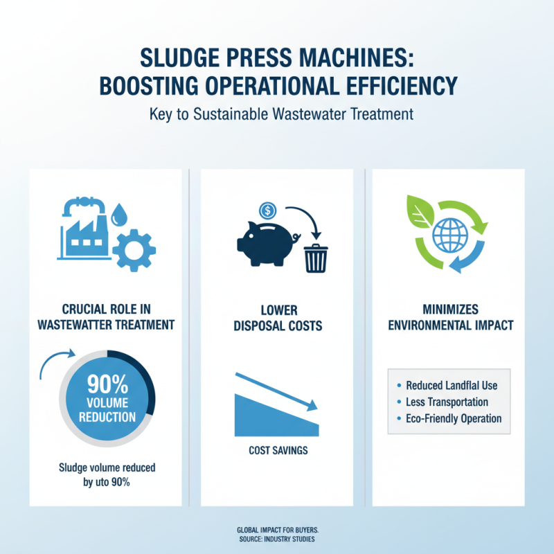 Top Sludge Press Machine Benefits for Global Buyers?