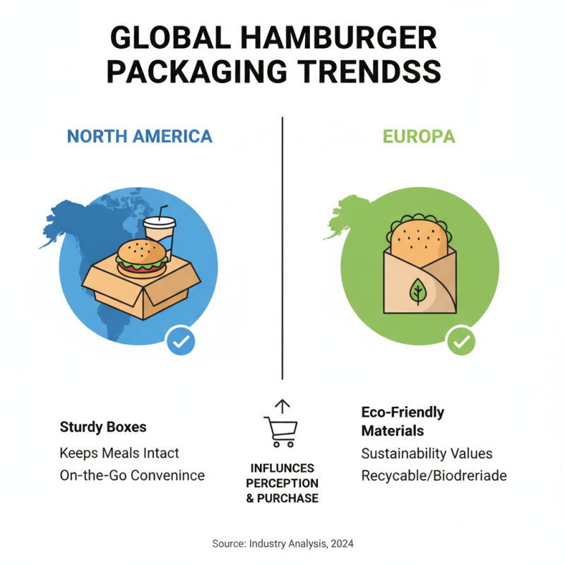 What is the Best Hamburger Box for Global Markets in 2026?