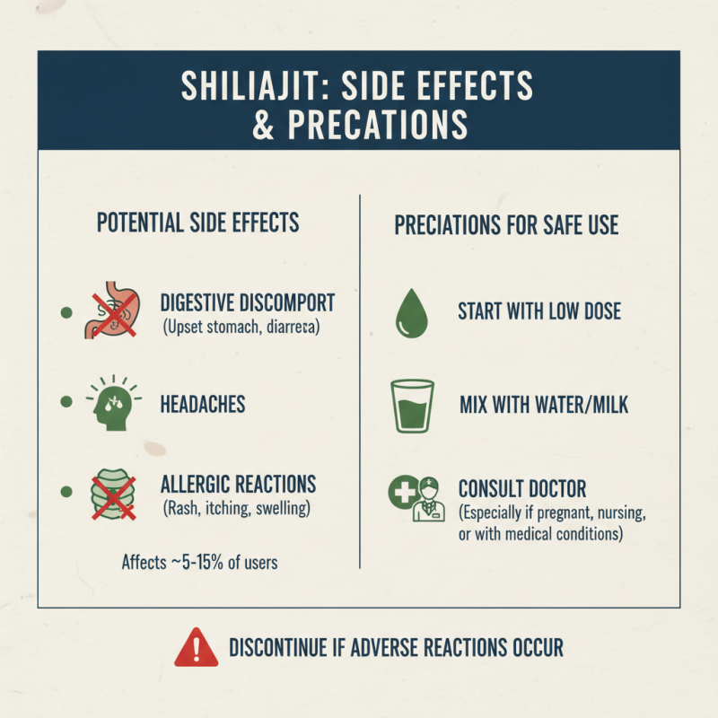 Best Buy Shilajit Extract Product Reviews and Benefits?