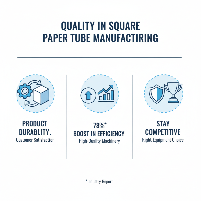 2026 How to Choose China High Quality Square Paper Tube Making Machine Manufacturers?