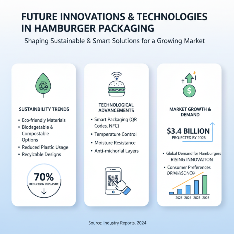 What is the Best Hamburger Box for Global Markets in 2026?