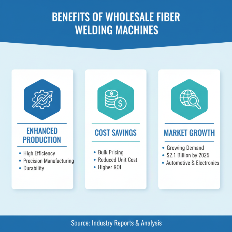 What is High-Quality Wholesale Fiber Welding Machine Pricelist?