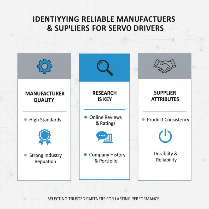 Top 5 Tips to Choose the Right Servo Driver for Your Needs?