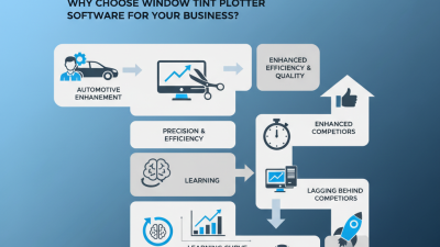 Why Choose Window Tint Plotter Software for Your Business?