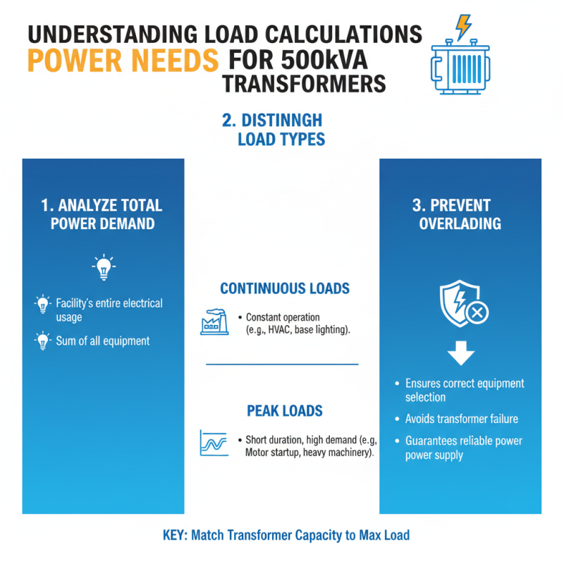 How to Choose the Right 500kva Transformer for Your Needs?