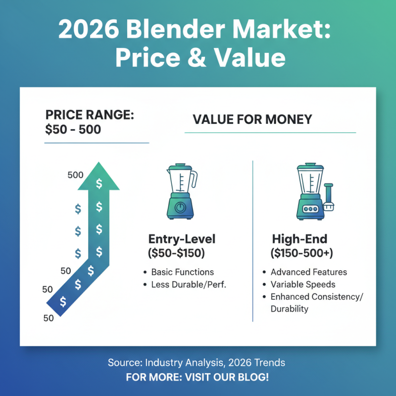 Top Smoothie Blender Trends for 2026 What to Buy?