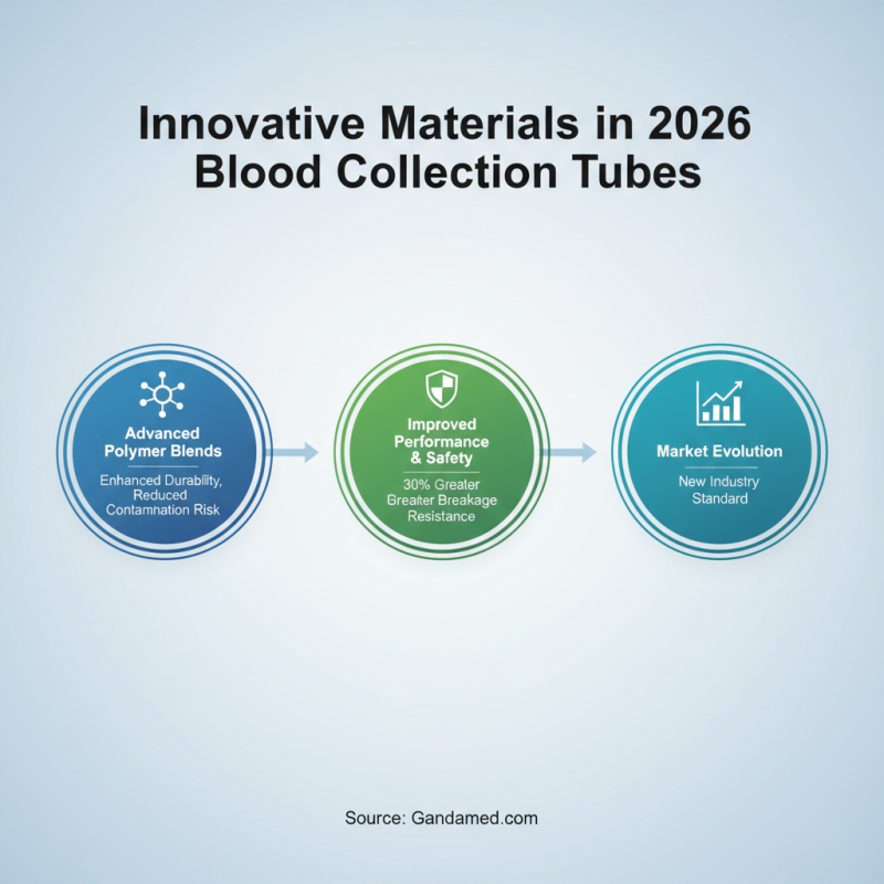 2026 Top Blood Container Tube Features for Global Buyers?