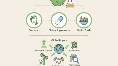 ¿Cuáles son los mejores proveedores y usos del polvo de aloína para compradores globales en 2026?