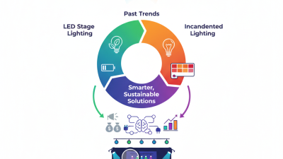 Best Stage Lighting Solutions for Global Buyers in 2026?