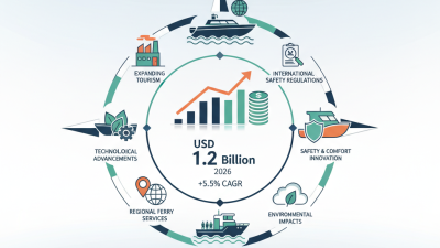 Top Small Passenger Boats for Global Buyers in 2026?
