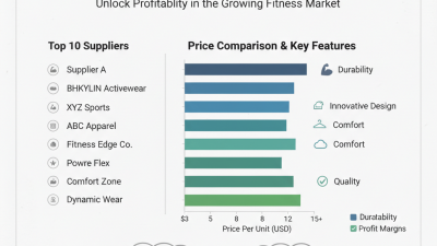 Top 10 China Wholesale Sport Bra Pricelist to Boost Your Business?