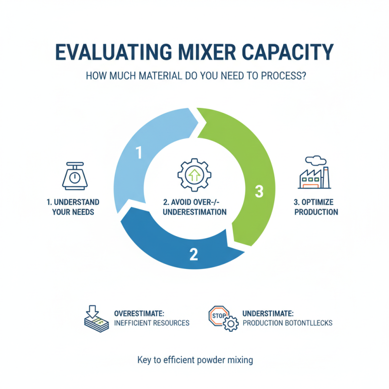How to Choose the Best Powder Mixer Machine for Your Needs?