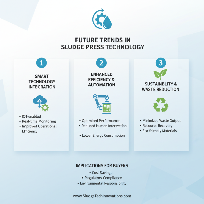 Top Sludge Press Machine Benefits for Global Buyers?