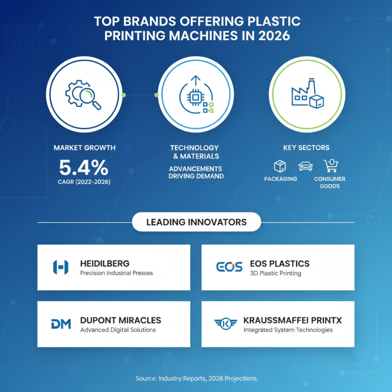 2026 Best Plastic Printing Machine for Global Buyers?