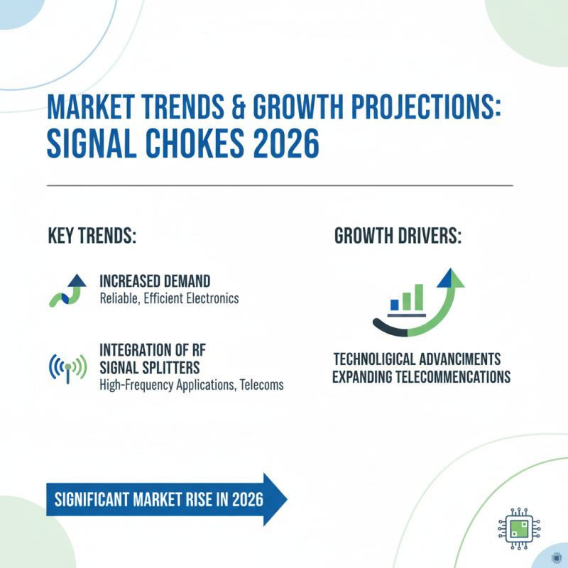 Top Signal Choke Types for Global Buyers in 2026?