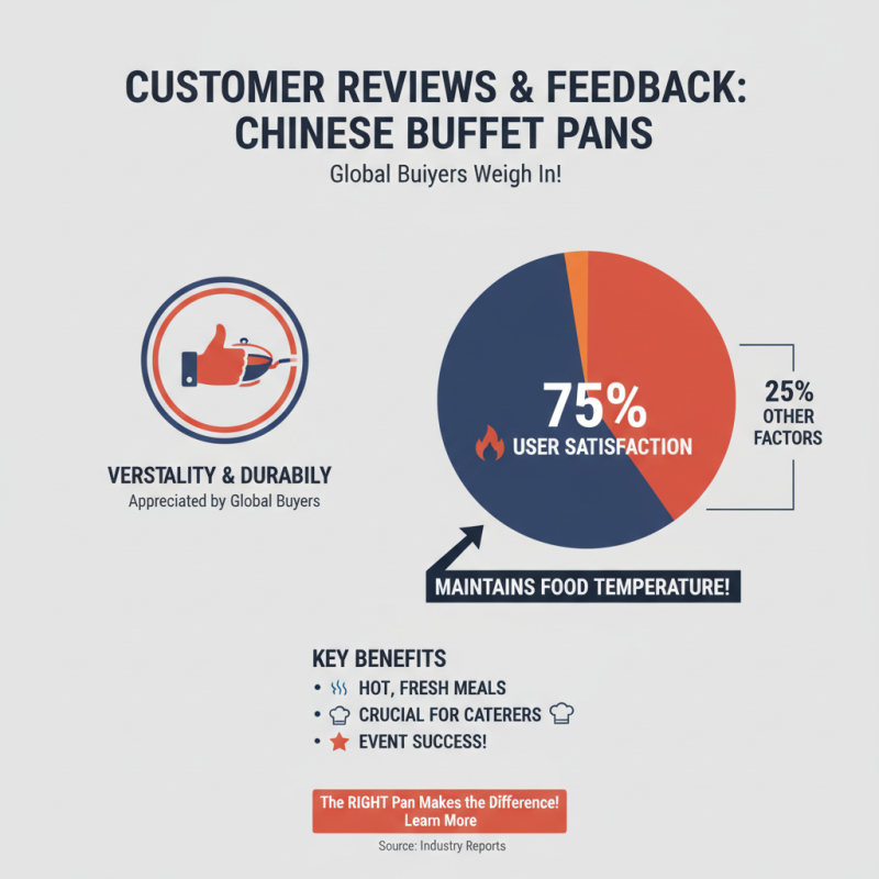 Top China Best Catering Buffet Pan for Global Buyers?
