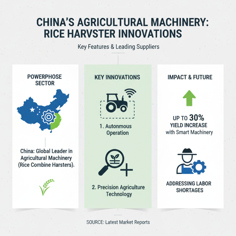Top 10 OEM China Rice Combine Harvester Suppliers You Should Know?