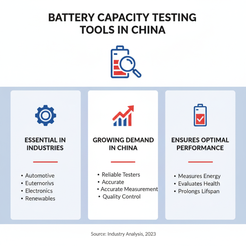 China Best Battery Capacity Tester for Accurate Testing Tools?