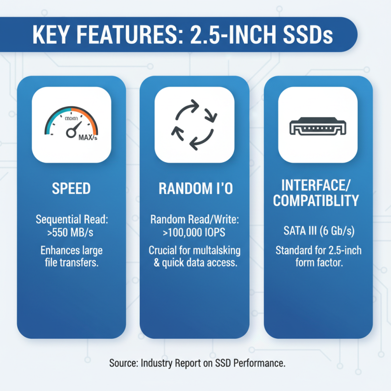 2026 Best 2.5 Solid State Drive for Global Buyers?