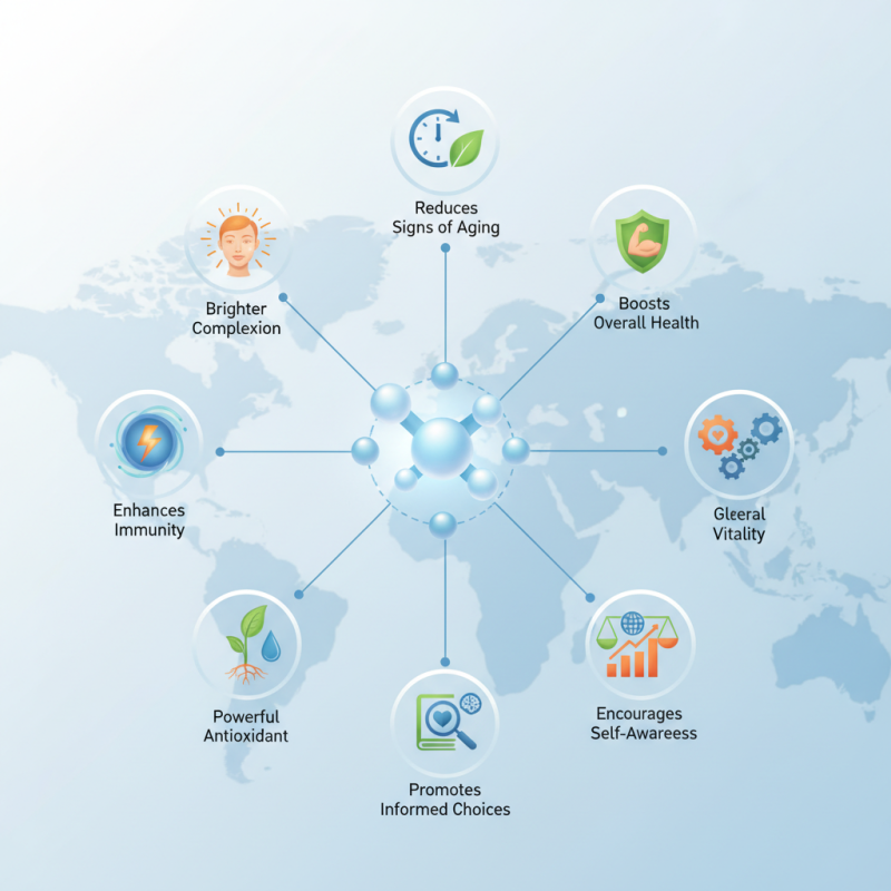Top 10 Benefits of Gluta One for Global Buyers?