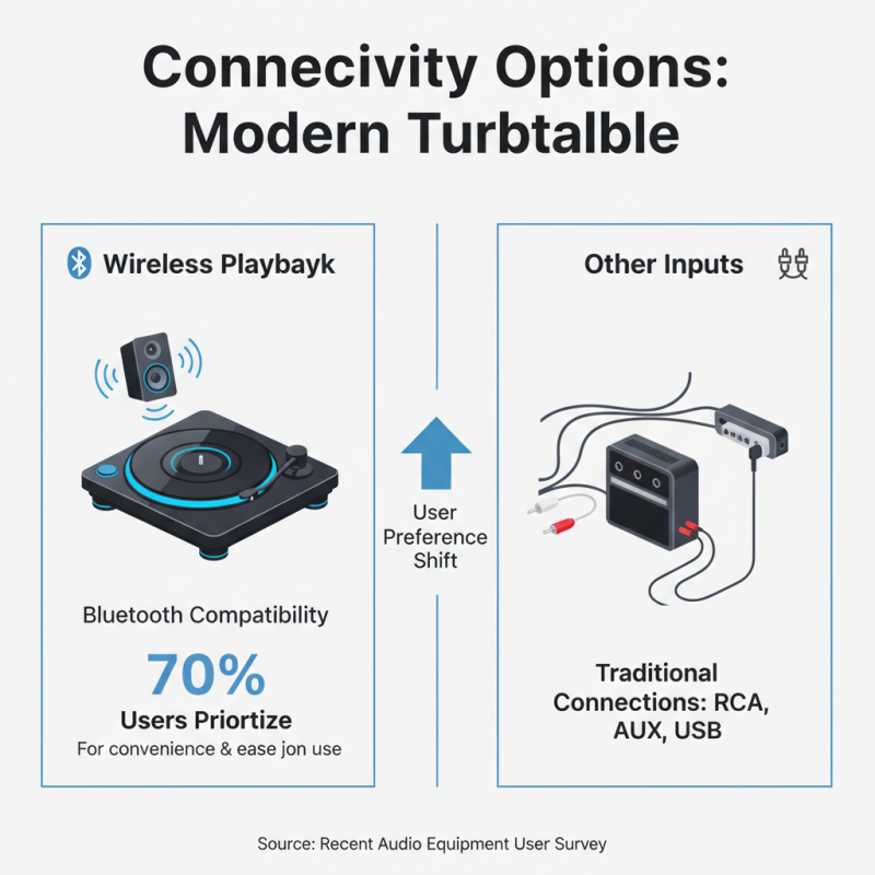 How to Choose the Best Bluetooth Turntable Player for You?
