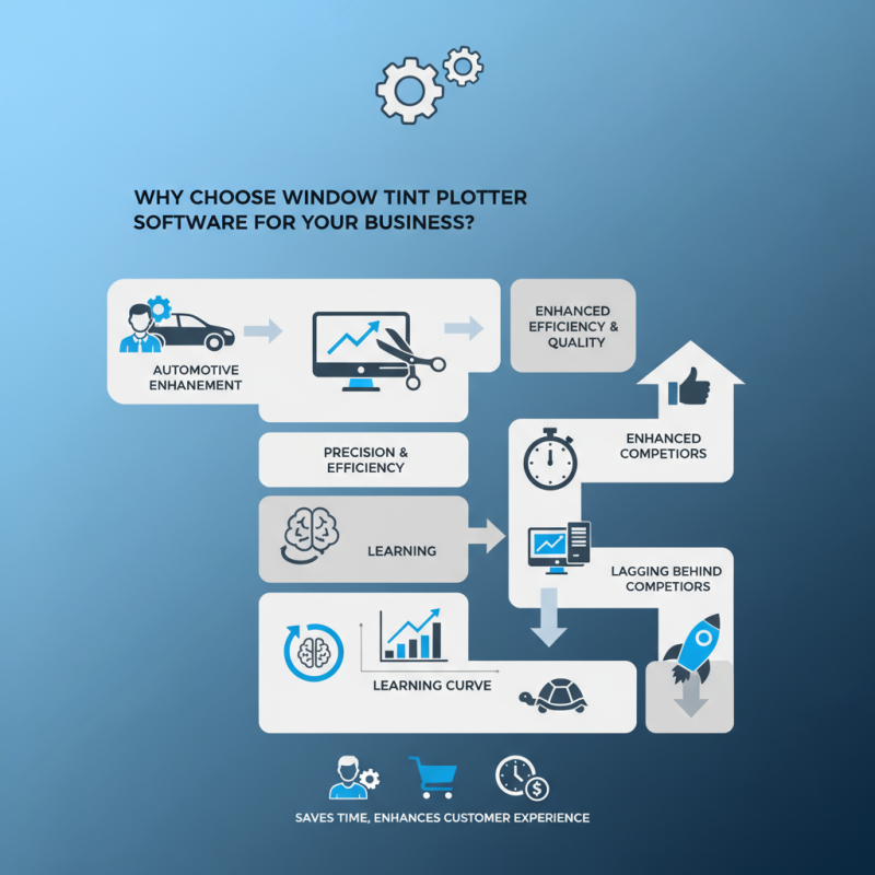 Why Choose Window Tint Plotter Software for Your Business?