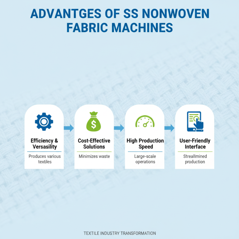 Top 10 Ss Nonwoven Fabric Machine Features You Need to Know?