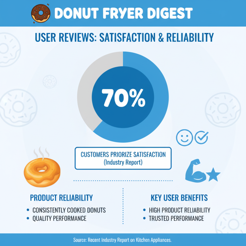 10 Best Electric Donut Fryers for Perfectly Fried Treats?