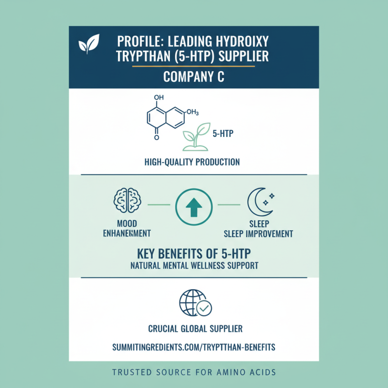 China Top 5 Hydroxy Tryptophan Suppliers for Global Buyers?
