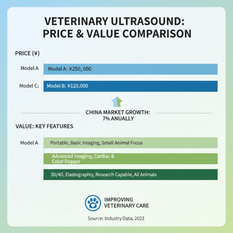 Top 10 Ultrasound Machines for Veterinary Use in China?