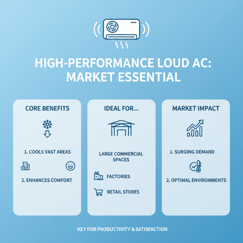 Top CE Certification High-Quality Loud AC Unit Companies in China?
