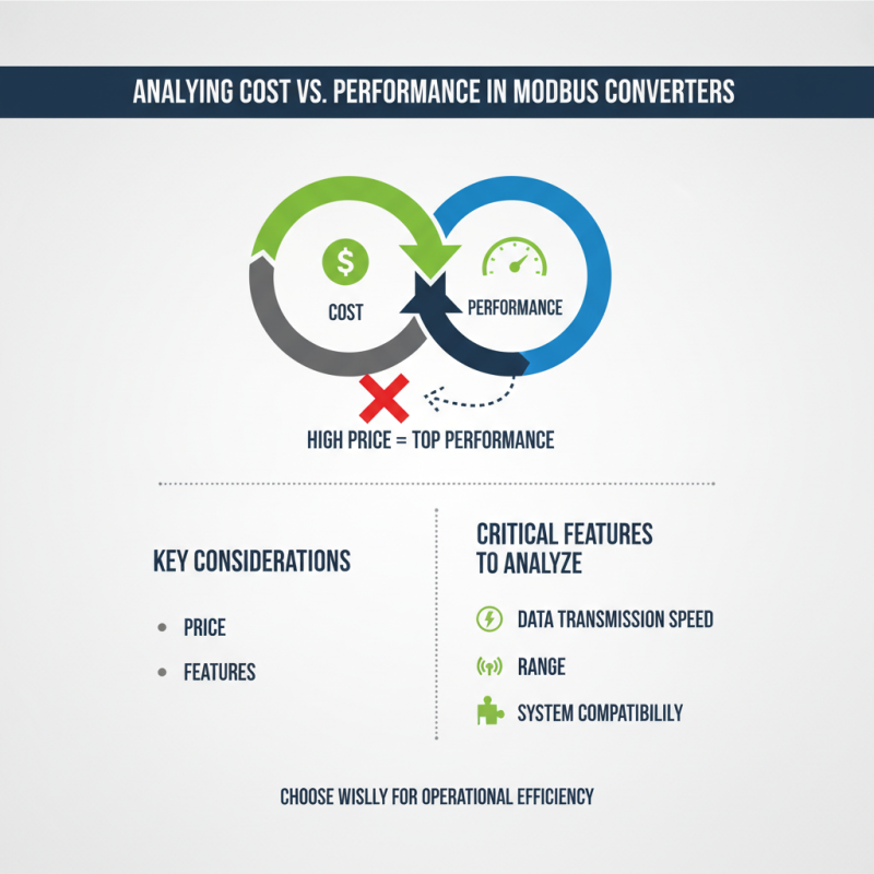 How to Choose the Best Modbus Converter for Your Needs?