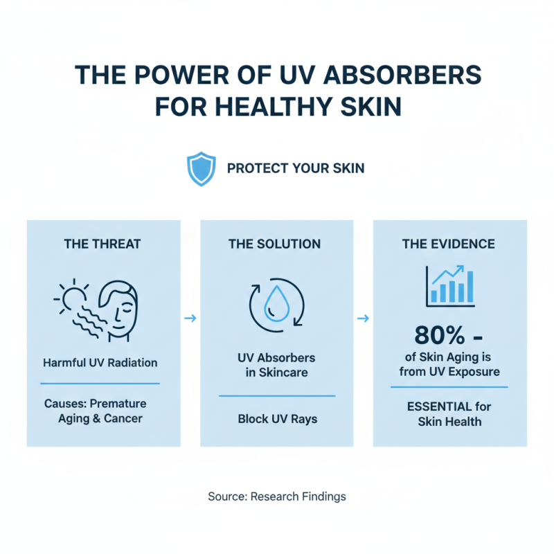 How to Choose the Right UV Absorber for Your Skin Care Products?