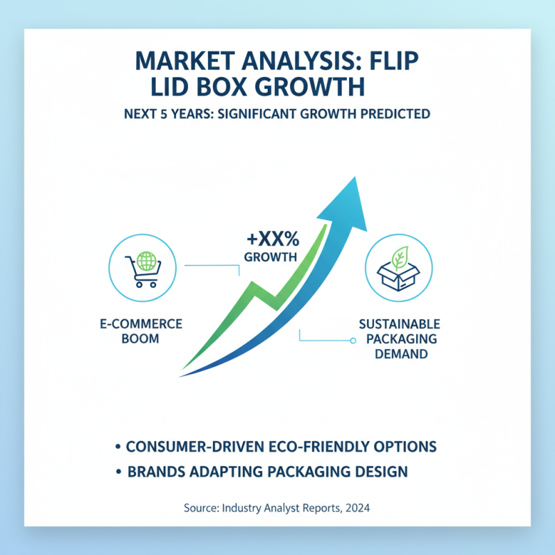 Top Flip Lid Box Designs for 2026 What Are the Trends?