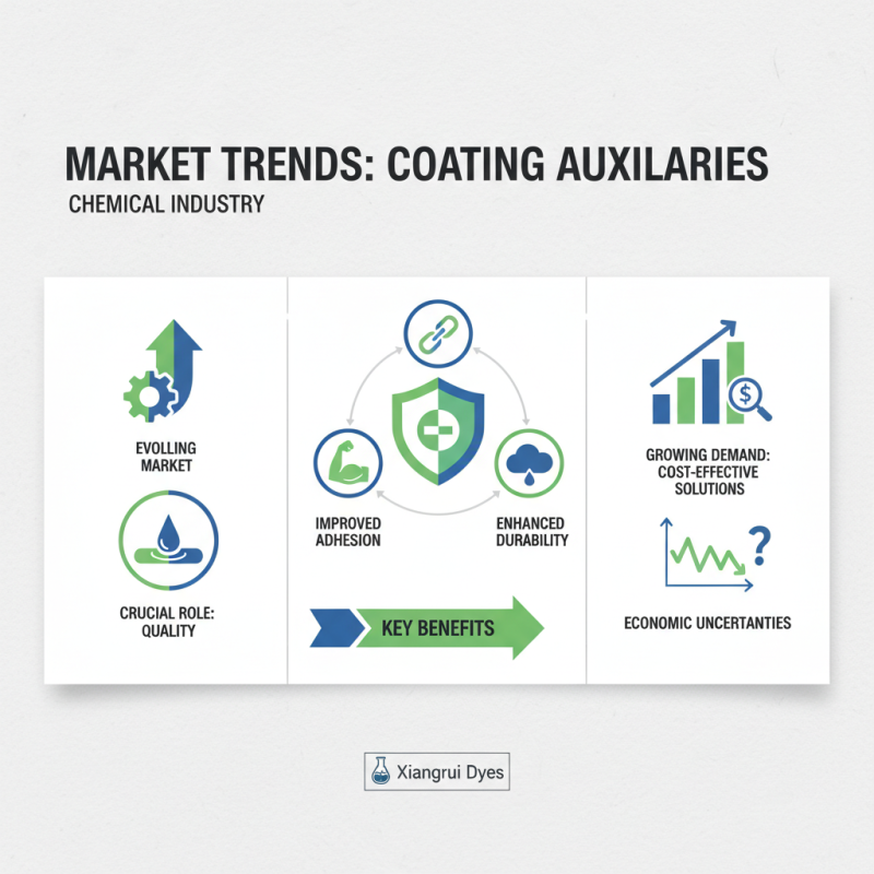2026 Best Cheap China Coating Auxiliaries for Quality Coating Solutions?