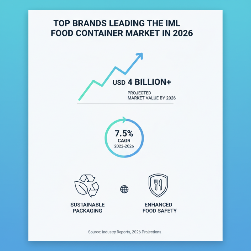 2026 Best Iml Food Container Options for Global Buyers?