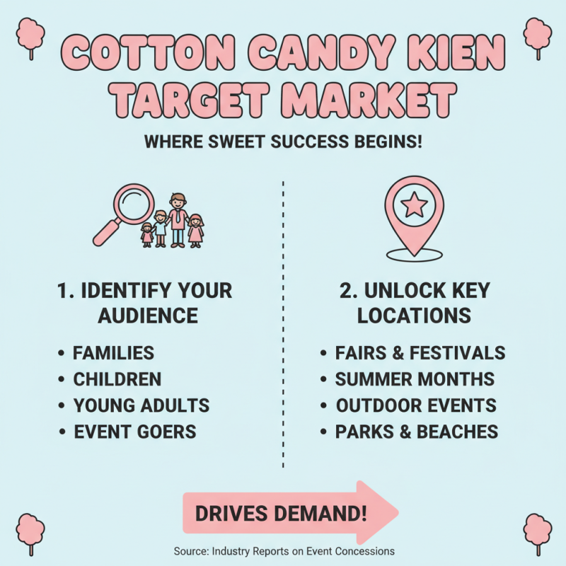 How to Start a Successful Cotton Candy Kiosk Business?