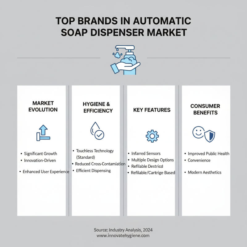 Top 10 Automatic Rechargeable Soap Dispensers for Global Buyers?
