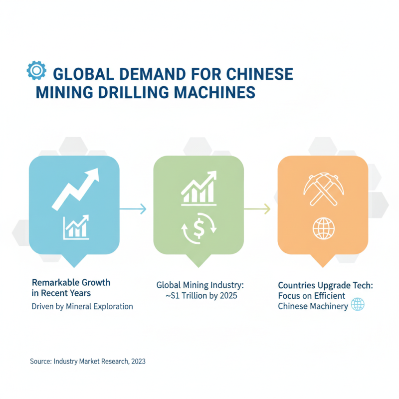 Top China Best Mining Drilling Machine for Global Buyers?