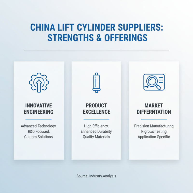 Top 10 China Best Lift Cylinder Supplier for Your Industrial Needs?