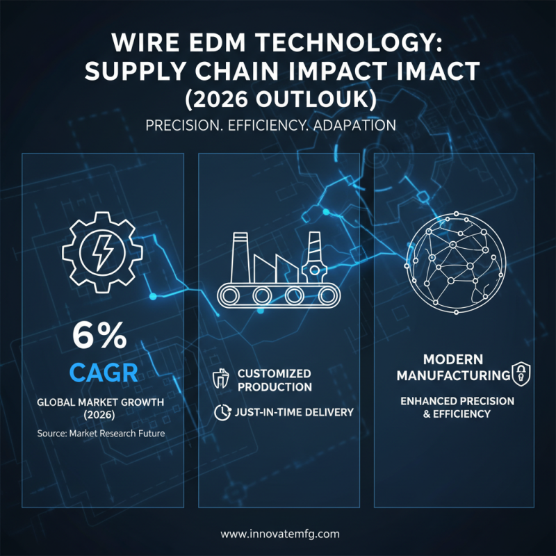 How to Find Reliable Wire EDM Parts Suppliers in 2026?