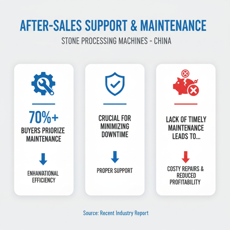 2026 How to Buy Stone Processing Machine in China Guide?