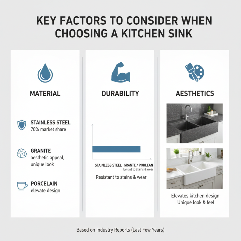 2026 Best Kitchen Sink Designs for Global Buyers Guide?