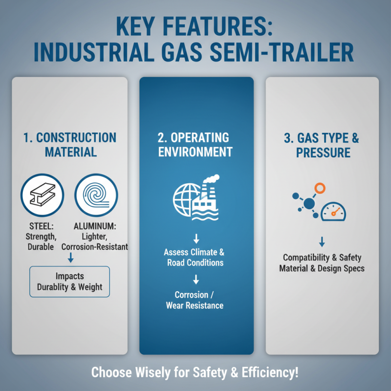 Discover the Best Industrial Gas Semi-Trailer for Your Needs?