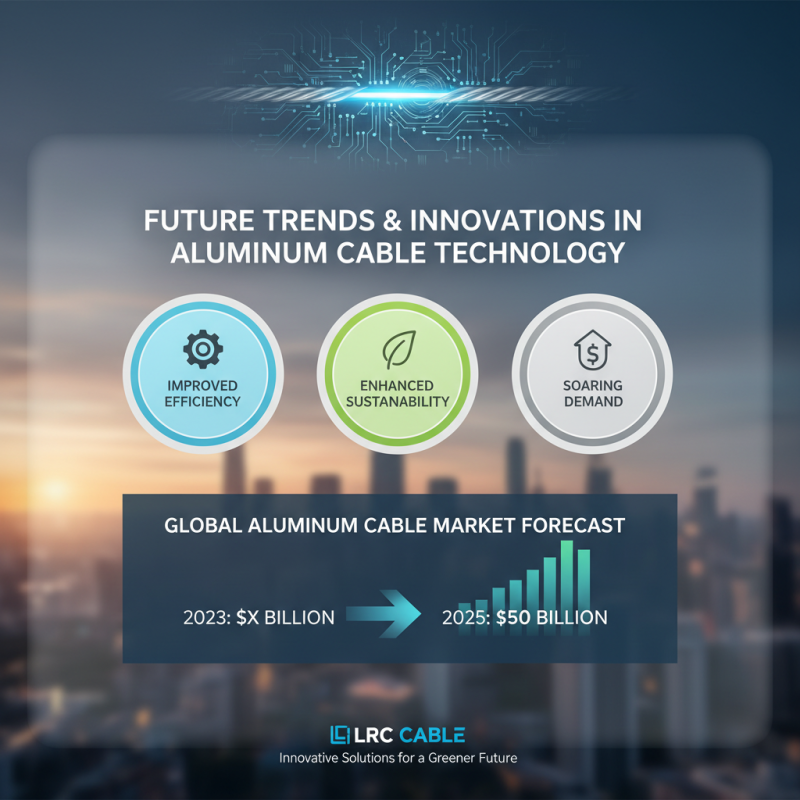 Best Aluminum Cable Options for Global Buyers What to Know?
