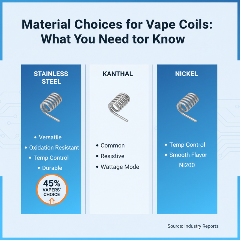 2026 How to Choose the Best Vape Coil for Your Device?