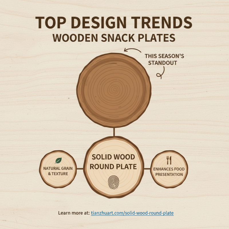 Top Wooden Snack Plates for Stylish Food Presentation?
