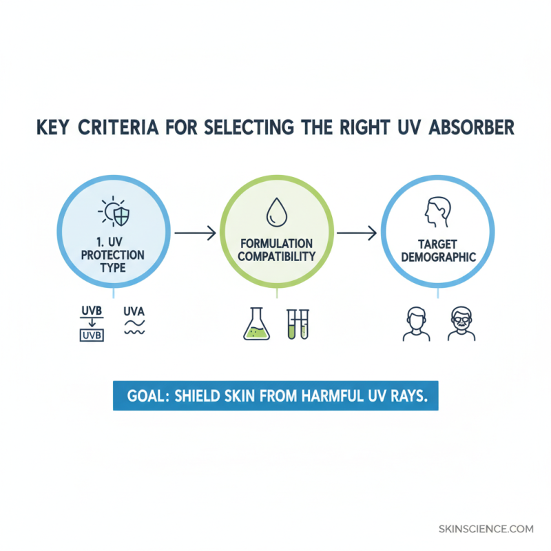How to Choose the Right UV Absorber for Your Skin Care Products?