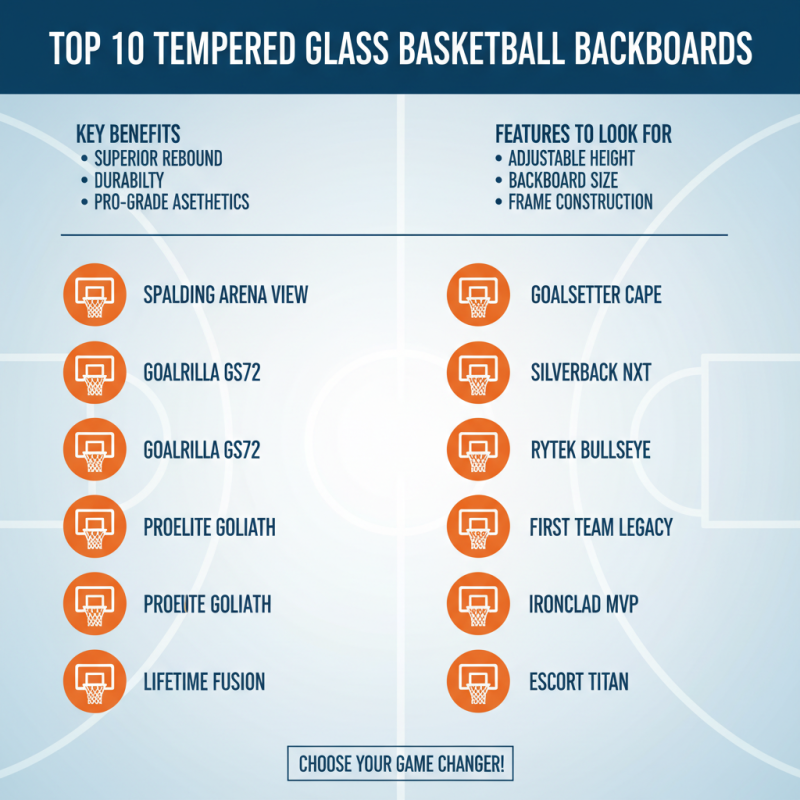 Top 10 Tempered Glass Basketball Backboards for Your Game?