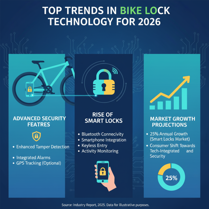 Top Bike Lock and Helmet Options for 2026 What to Choose?